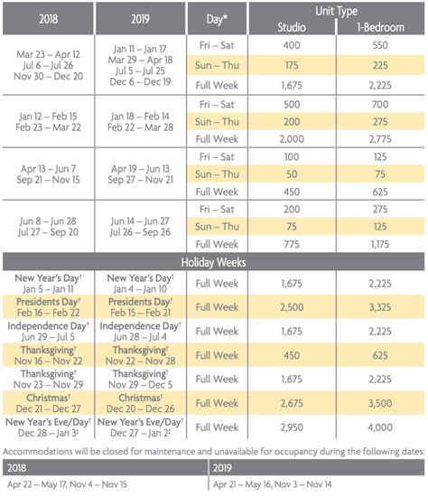 Mountain Valley Lodge Points Charts Selling Timeshares Inc