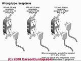 Images of Electrical Outlets Types