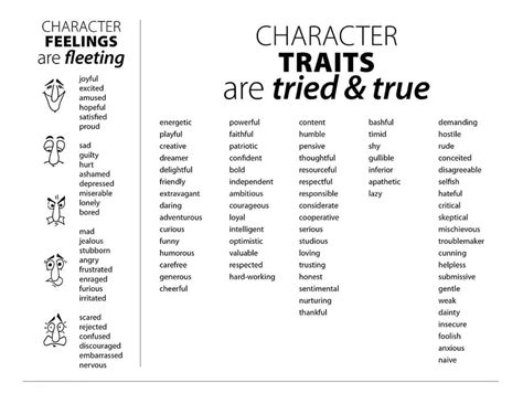 Printale Character Traits List Printableall