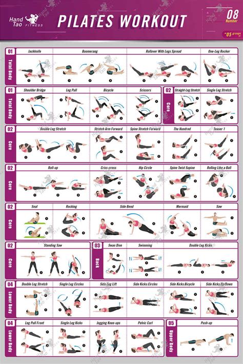 Printable Pilates Bar Workout Chart