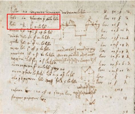 Leonardo Da Vinci Arundel Manuscript 263 Detail Of F227v© British