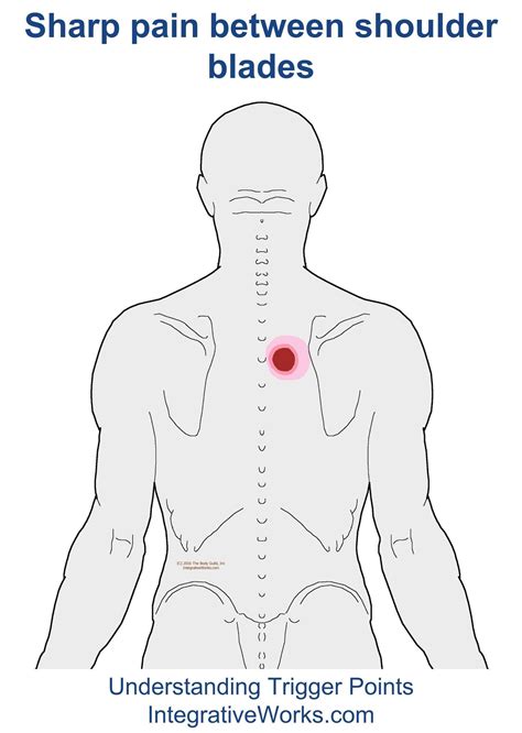Shoulder Blade Pain Diagnosis Chart
