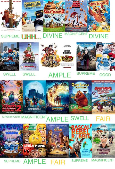 My Sony Pictures Animation Movies Scorecard By Spacething7474 On Deviantart