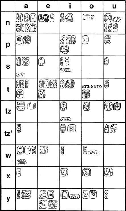 Famsi John Montgomery Dictionary Of Maya Hieroglyphs Mayan Glyphs