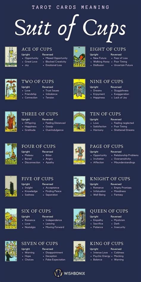 Tarot Cards The Meaning Of Each Tarot Card Suit Of Cups Tarot