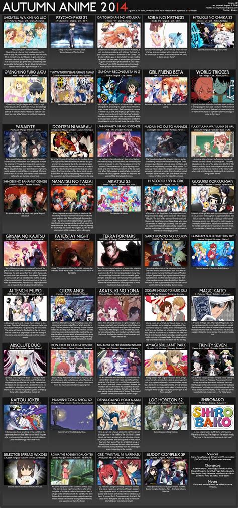 Autumn 2014 Anime List Imgur 2014 Anime Anime Recommendations