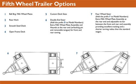 Tractor Trailer Fifth Wheel Diagram Wiring Diagram