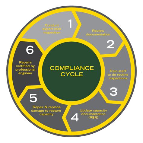 Compliance America Cr Supply