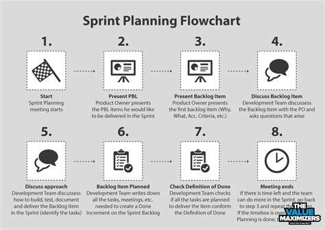 Scrum Events — Sprint Planning Purpose Of The Sprint Planning The