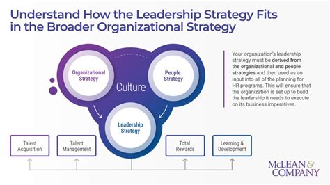 Develop A Leadership Strategy To Drive Organizational Results Mclean