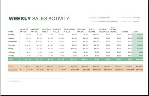 Daily Weekly And Monthly Sales Report Templates Word And Excel Templates
