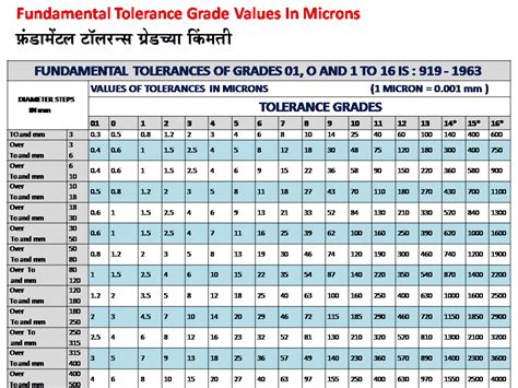 Tolerance Grade Chart A Visual Reference Of Charts Chart Master