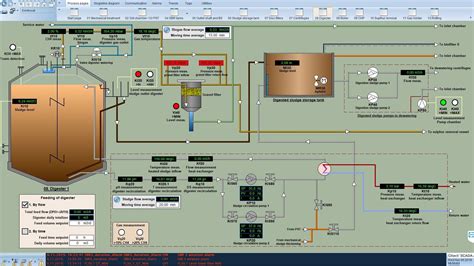 What Is Scada What Does Scada Mean Supervisory Control And Data Images