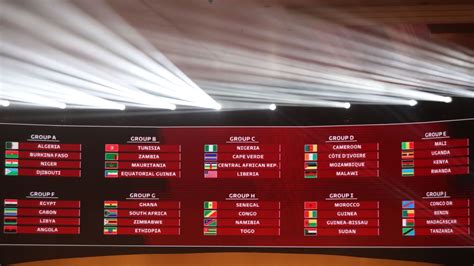 2022 World Cup Draw Some Easy Groups Await Africas Giants But They