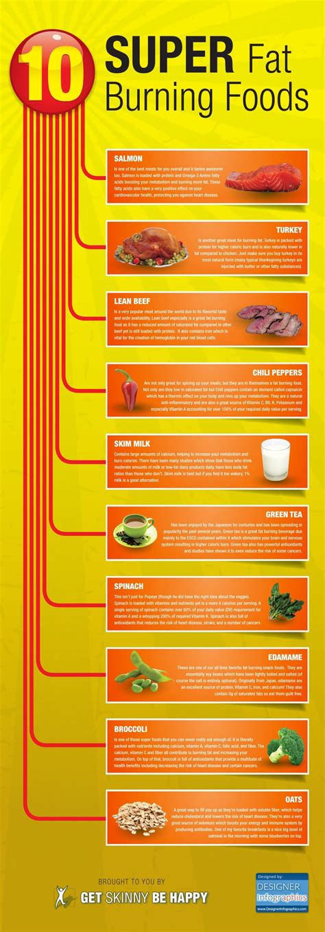 42 Food Infographics To Help You Part 9