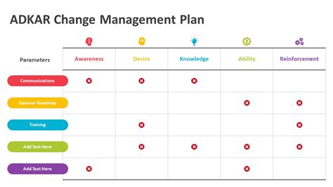 Adkar Change Management Plan Powerpoint Template Ppt Templates