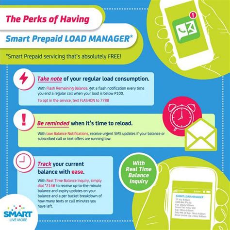 How to recharge etisalat prepaid account balance. Worry-Free Mobile Experience with the #SmartLoadManager ...