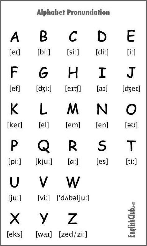 Alphabeth Apprendre Langlais Phonétique Anglais Alphabet Anglais