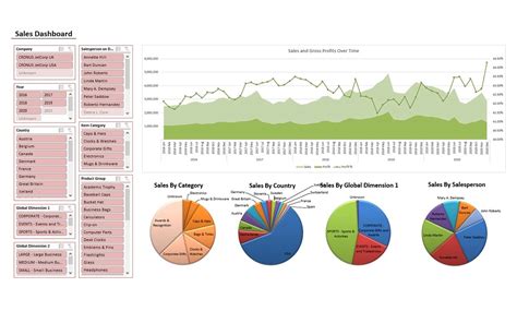 Sales Dashboard Ii Sample Reports And Dashboards Insightsoftware