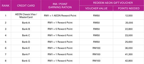 Also, you are able to redeem your aeon happy point to get cash back, product or service and charity donation through aeon online services, which can be browsed your redemption history. AEON Classic Visa / MasterCard | AEON Credit Service Malaysia