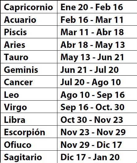 AstrologÍa Fechas De Signos