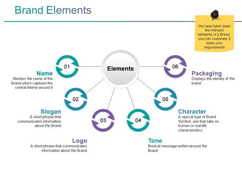 Brand Elements 101 Building A Strong Brand In 2024