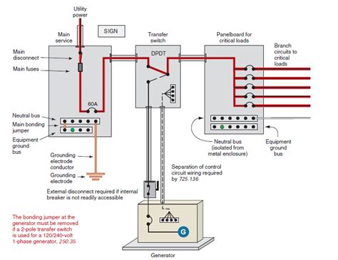Circuit Transfer Switch Wiring Diagram