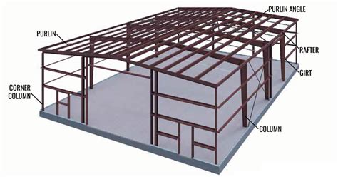 Types Of Steel Building Frames