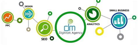 How To Choose The Right Digital Marketing Partner