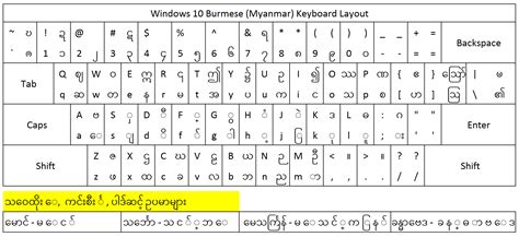 View Myanmar 3 Keyboard Layout Images Desktop