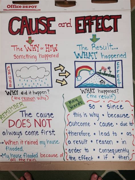 Cause And Effect Th Grade Anchor Chart