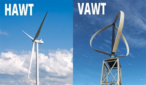 What Are Vertical Axis Wind Turbines Vawts