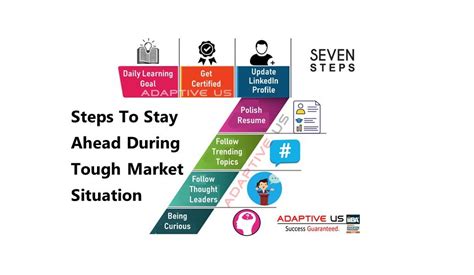 7 Definitive Steps To Stay Ahead During A Tough Market Situation