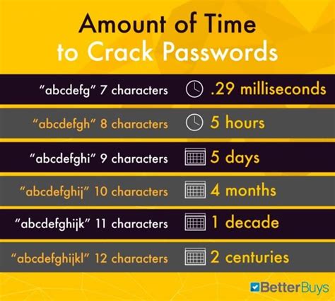 What Makes A Strong Password Make Tech Easier
