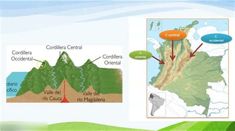 Relieve Colombiano Para NiÑos Youtube