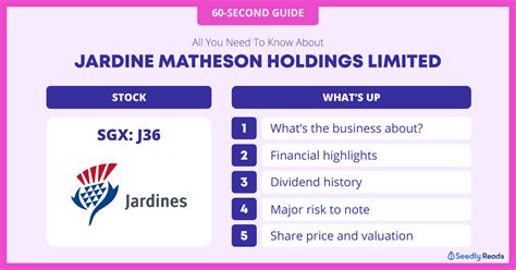 Jardine Matheson Holdings Limited (SGX: J36): Here's What You Should