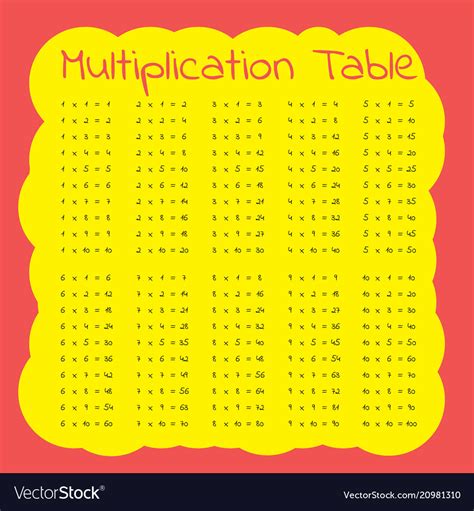 Multiplication Table Chart Royalty Free Vector Image Images