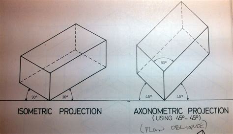 Isometric Projection And Axonometric Projection