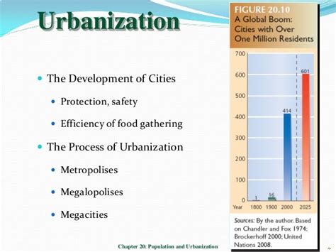 Population And Urbanization