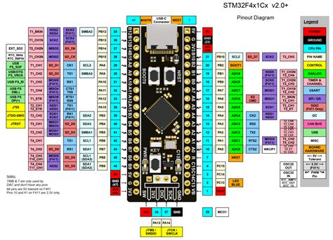 Stm F Pinout Electronperdido Com