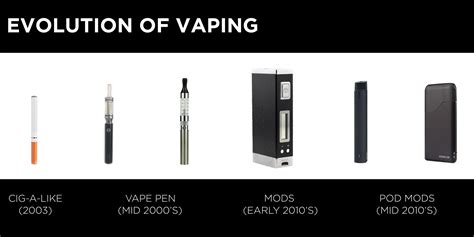 What kind of things can be smoked in a vape pen? What Are The Different Types of Vapes And How To Choose ...