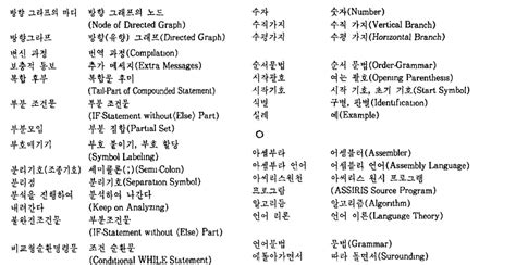 North And South Korea Through Word Embeddings Digital Nk