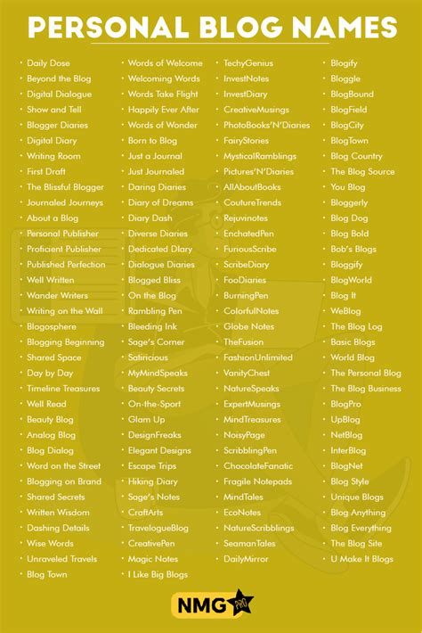 Personal Blog Name Generator 1000 Personal Blog Names List And Ideas