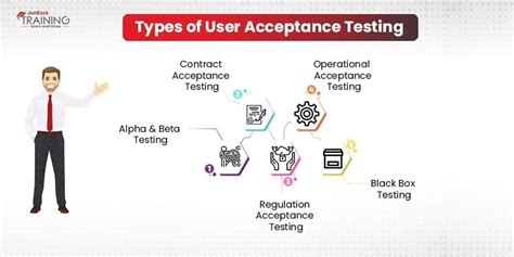 What Is Uat User Acceptance Testing Best Practices