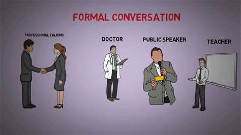 Conversation Type Formal Andinformal By Np Easy Learning Youtube