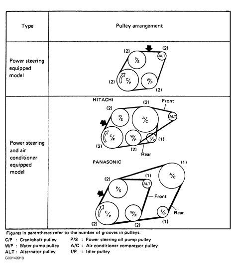 1992 Subaru Loyale Serpentine Belt Routing And Timing Belt Diagrams