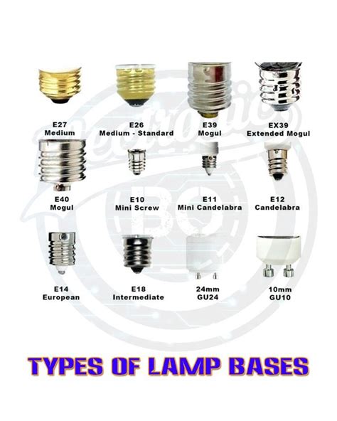 Types Of Lamp Bases Lamp Bases Electricity Lamp