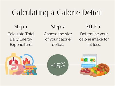 What Is A Calorie Deficit Stephanie Kay Nutrition