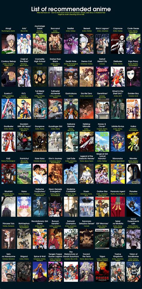 Alphabetized Recommendations With Genres Anime Recommendations Otaku