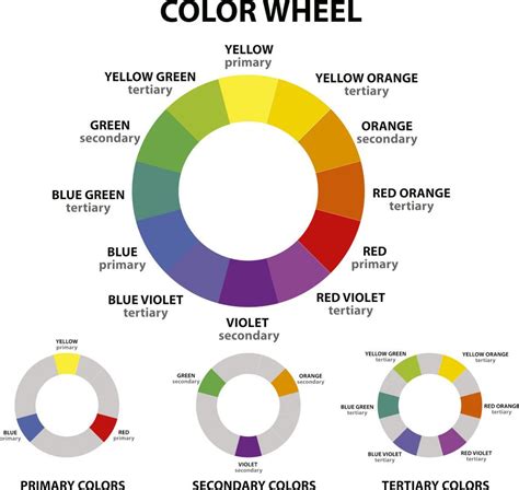 Teoría Del Color Guía Definitiva Para Comprenderla Teoria Del Color